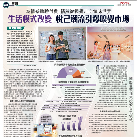 【嗅覺經濟】生活模式改變 悦己潮流引爆嗅覺市場